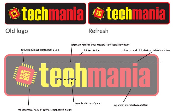 Compairison of old Techmania logo and it's refresh. Below is a diagram showing all the parts of the logo updated.