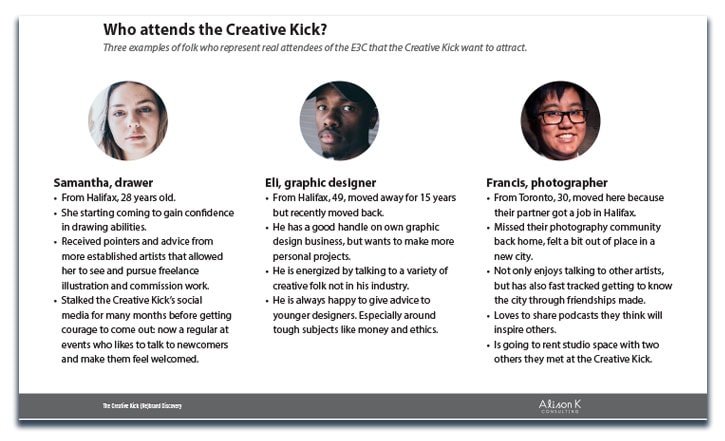Screenshot of repositioning document for the Creative Kick Rebrand. Shows three examples of the new ideal attendee.