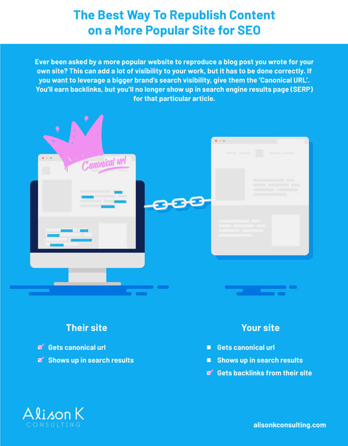 Illustration of two websites linked by a chain. They have identical content but one has a 'canonical url' crown.