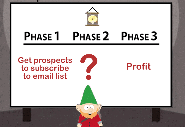 Underpants gnome meme that says Phase 1: Get prospects to subscribe to email list, Phase 2:? Phase 3: Profit.